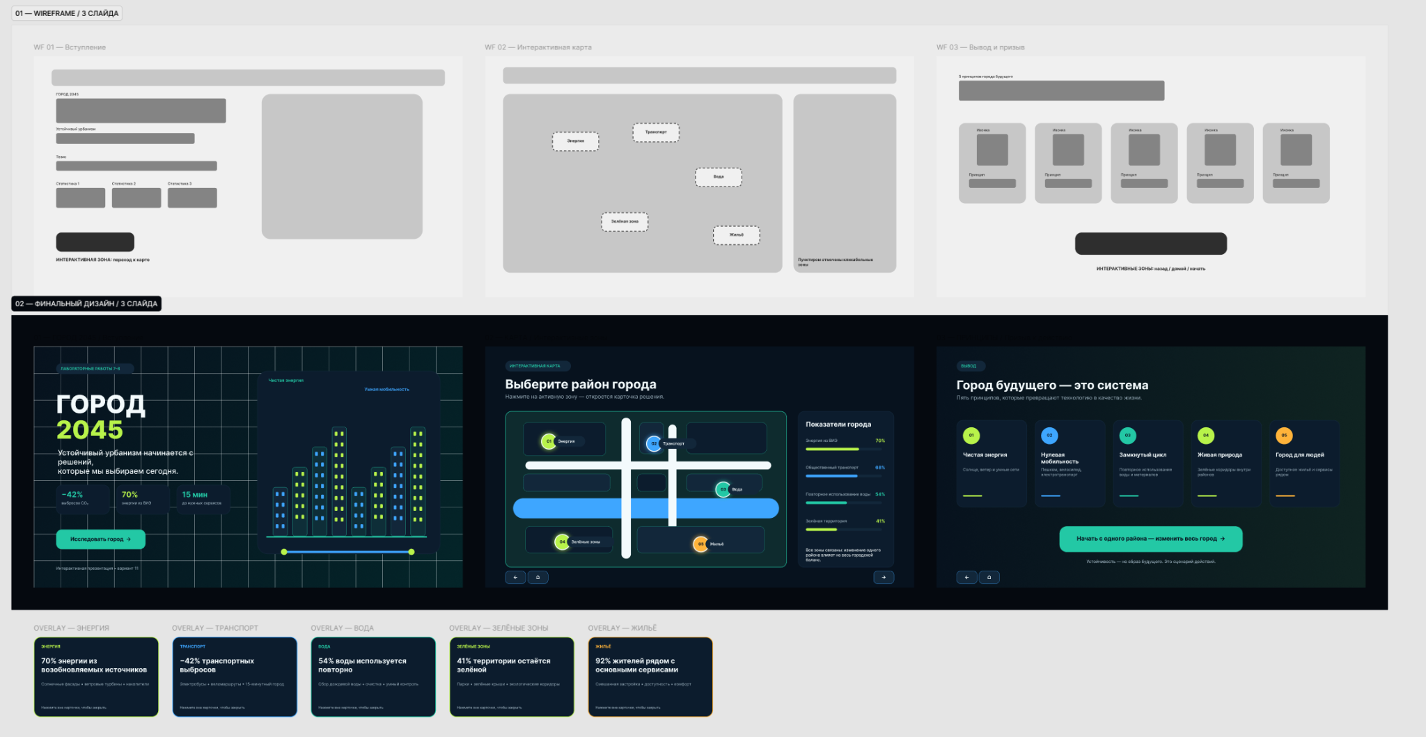 Город 2045 — wireframes и финальный интерактивный интерфейс